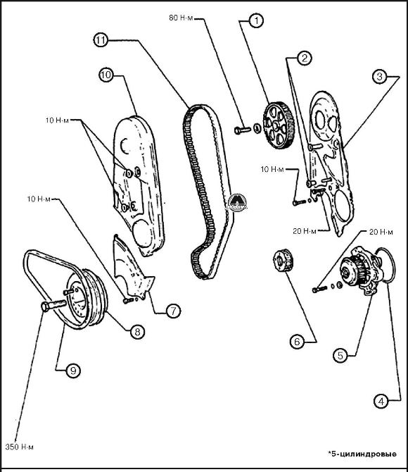 Ремень привода газораспределительного механизма Audi 80