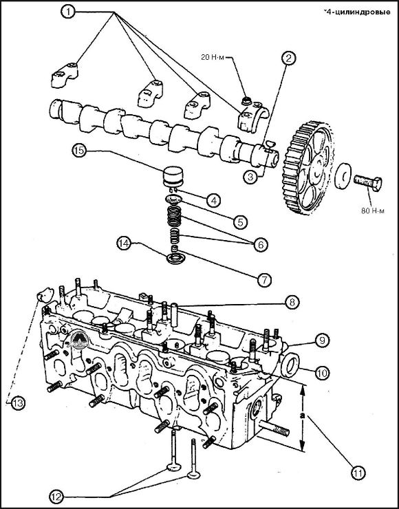 Инструмент моторной группы VW & Audi