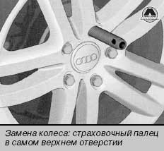 Монтаж колеса Audi Q7