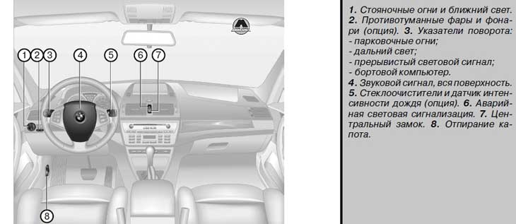 элементы управления BMW X3