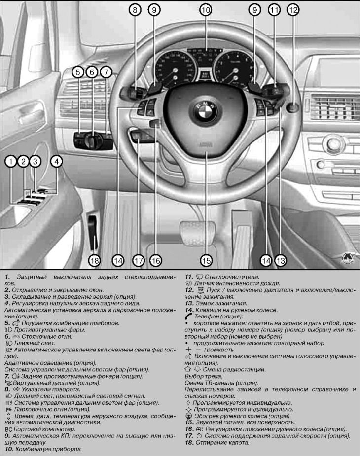 Элементы управления и индикации BMW X6