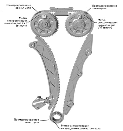 Проверка установки фаз газораспределения Changan CS55 PLUS c 2021 года