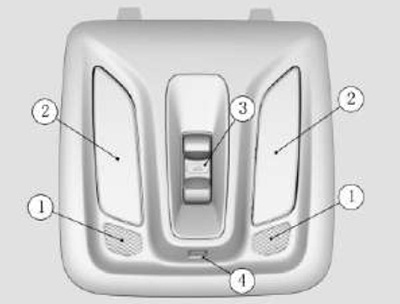 Регулировка яркости подсветки Changan CS55 PLUS c 2021 года