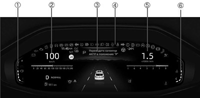 Многофункциональный дисплей приборной панели Changan CS55 PLUS c 2021 года