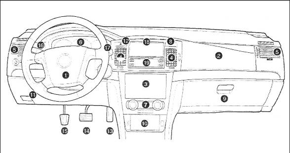 Панель приборов и органы управления Chevrolet Epica Evanda