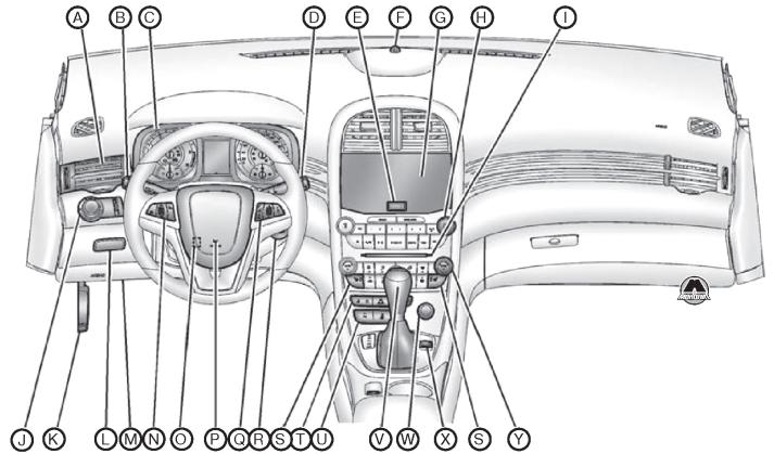 Краткое описание приборной панели Chevrolet Malibu