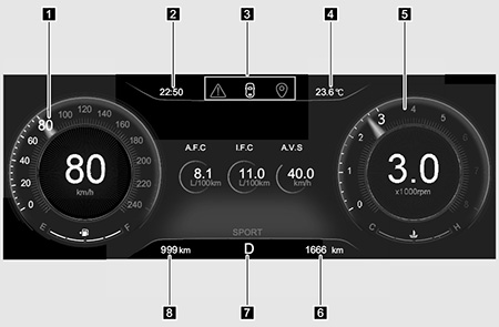 Обзор конфигурации приборной панели EXEED LX