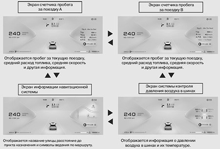 Обзор конфигурации приборной панели EXEED LX