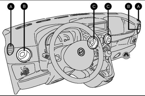 Система отопления и вентиляции Fiat Doblo Panorama Cargo Maxi