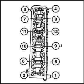 Разборка головки блока цилиндров Fiat Ducato Jumper Boxer