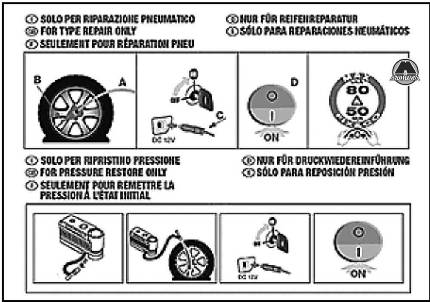 Комплект для быстрого ремонта шин Fiat Linea