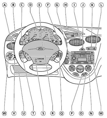Панель приборов и панель управления Ford Focus