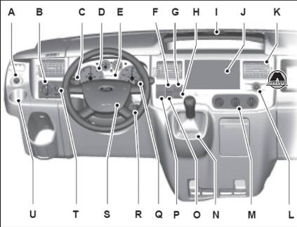 Обзор панели приборов Ford Transit