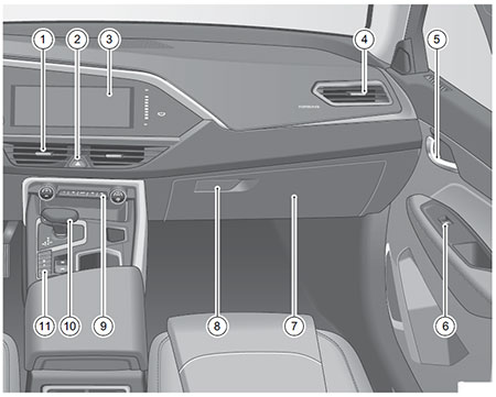 Приборная панель Geely Xingyue c 2019 года