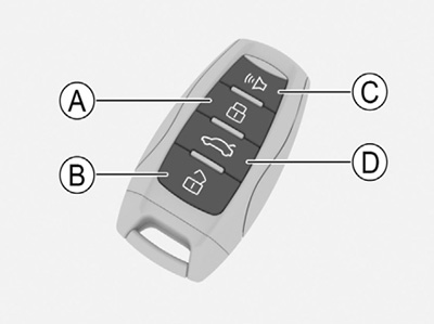 Расположение кнопок Haval Dargo