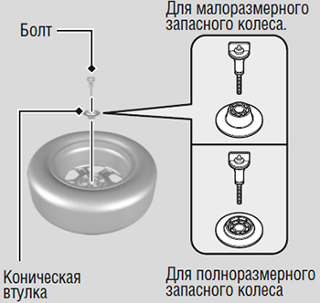 Если спустила шина Honda CR-V
