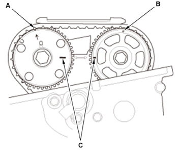 Проверка установки фаз газораспределения Honda CR-V