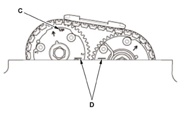 Проверка установки фаз газораспределения Honda CR-V