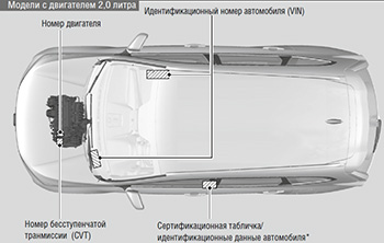 Идентификационные номера Honda CR-V