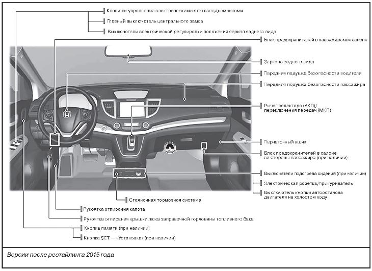 Органы управления Honda CR-V