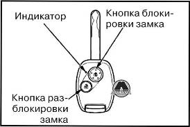 Пульт дистанционного управления Honda FR-V