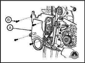 Спецификация приводного ремня ГРМ Hyundai Accent