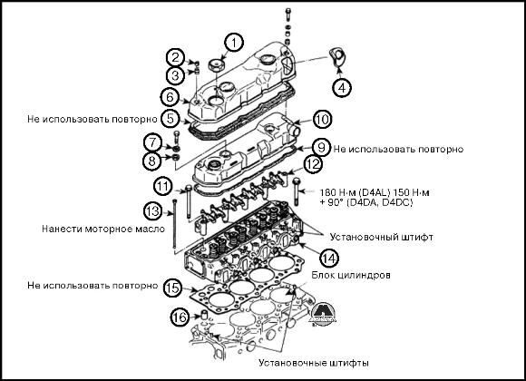 Головка блока цилиндров Hyundai HD35