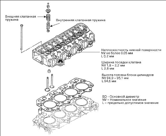 Головка блока цилиндров Hyundai HD35