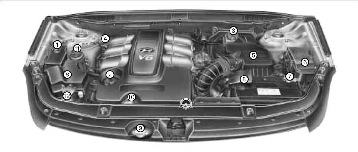 Дизельный двигатель Hyundai IX55 Veracruz