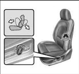 Регулировка переднего сиденья Hyundai IX55 Veracruz
