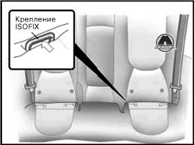 Использование детских сидений Hyundai Matrix