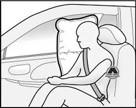 Боковая подушка безопасности Hyundai Matrix