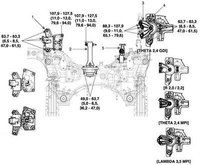 Детали монтажа двигателя Hyundai Santa Fe с 2018