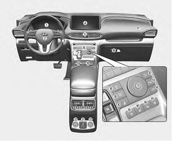 Обзор панели приборов Hyundai Santa Fe с 2020