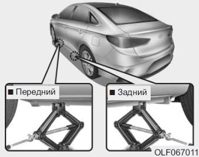Замена колеса Hyundai Sonata с 2014 года