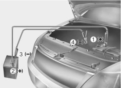 Процедура запуска двигателя от внешнего источника Hyundai Sonata с 2014 года