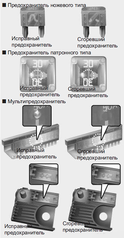 Плавкие предохранители Hyundai Sonata с 2014 года