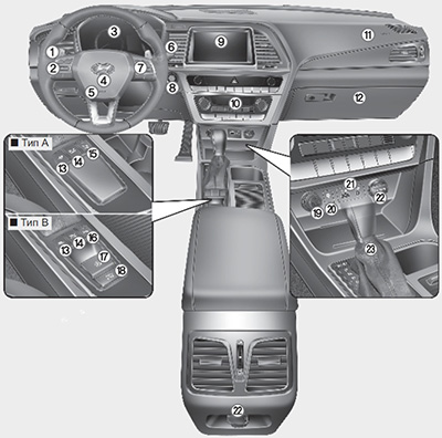 Органы управления Hyundai Sonata с 2014 года