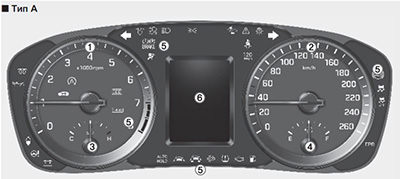 Органы управления Hyundai Sonata с 2014 года