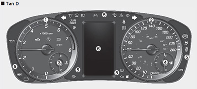 Органы управления Hyundai Sonata с 2014 года