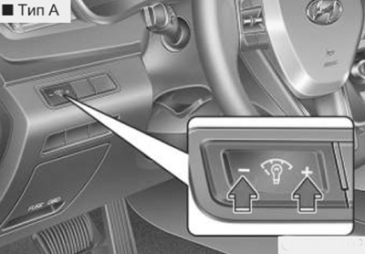 Органы управления Hyundai Sonata с 2014 года