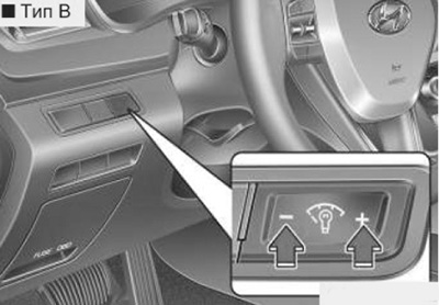 Органы управления Hyundai Sonata с 2014 года