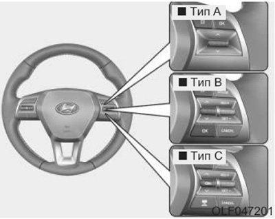 Органы управления Hyundai Sonata с 2014 года