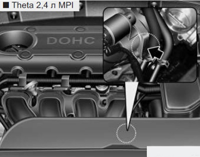 Серийный номер двигателя Hyundai Sonata с 2014 года