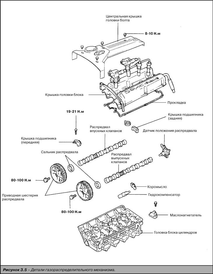 Газораспределительный механизм Hyundai H1 Starex