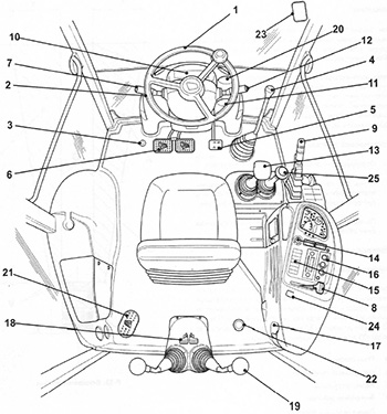 Расстановка кабины JCB 3CX / 4CX с 1991 года