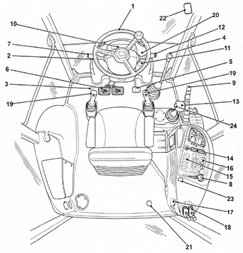 Расстановка кабины JCB 3CX / 4CX с 1991 года