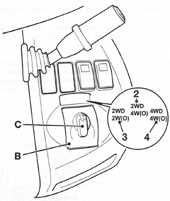 Переключатели JCB 3CX / 4CX с 1991 года