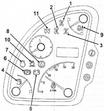 Приборы JCB 3CX / 4CX с 1991 года