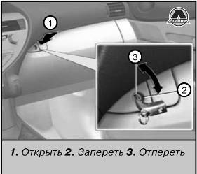 Перчаточный ящик Lexus RX 270 350 450h